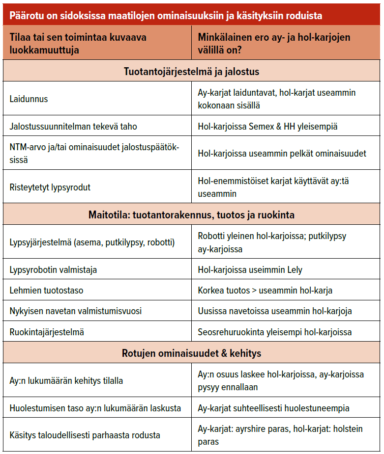 Taulukko