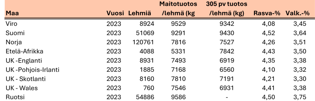 Punaisten rotujen tuotantotuloksia